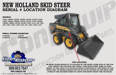 new holland skid steer serial number identification|new holland owners manuals.